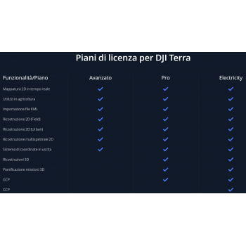 Differenza tra licenze