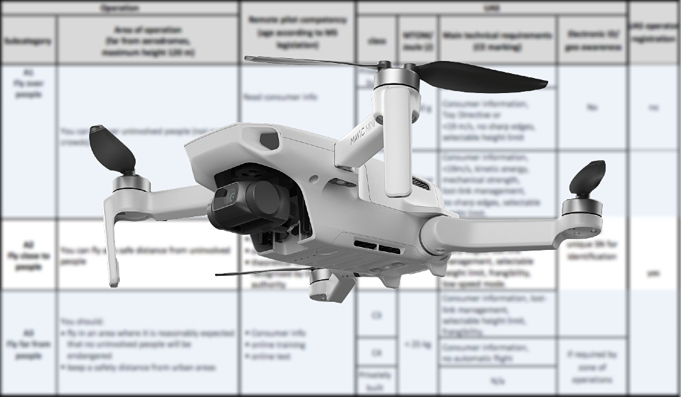Normativa droni e classi A1, A2, A3: come volare in regola?