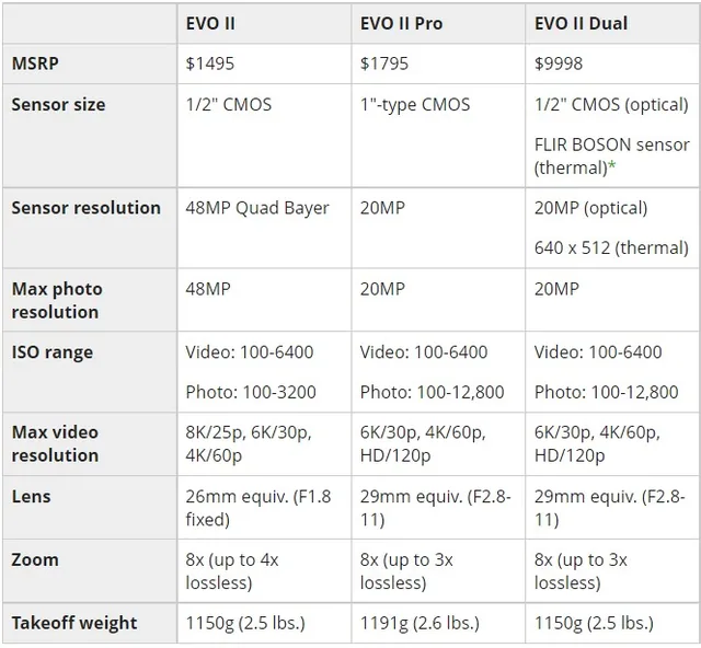 Autel evo compare