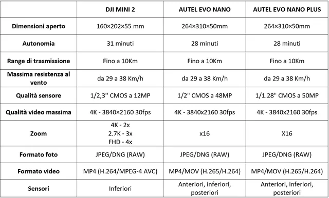 Autel mini confronto