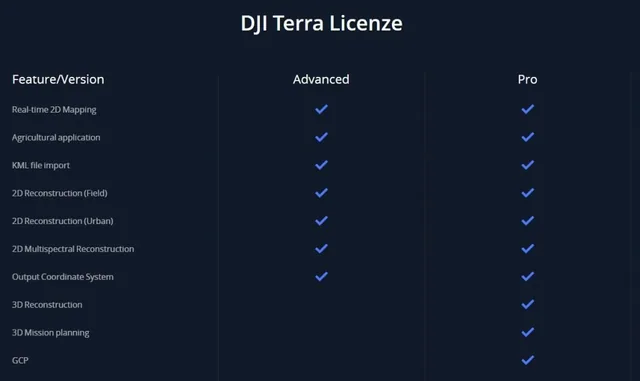 Licenze dji terra